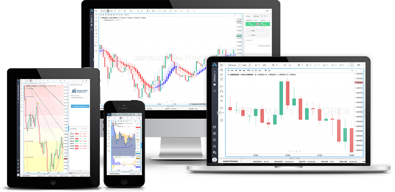 Unlock SmartTrader Prime Features | Charting Software