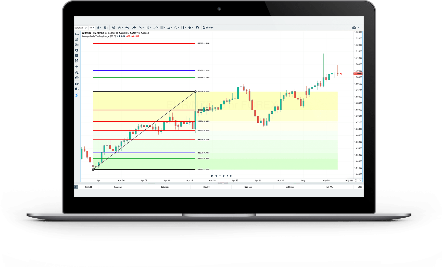 Checkout | Power Fibonacci Video Lesson